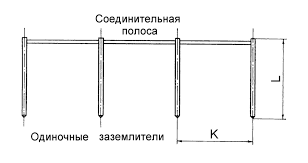 Проверка растекания тока заземления